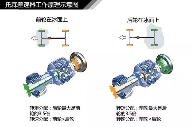 无级变速箱什么原理_无级变速箱结构图(3)