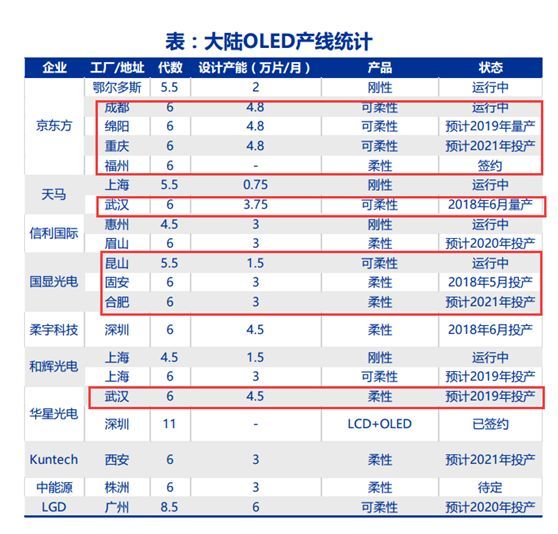 柔性屏概念太火爆!相关板块连涨5日,今年真是