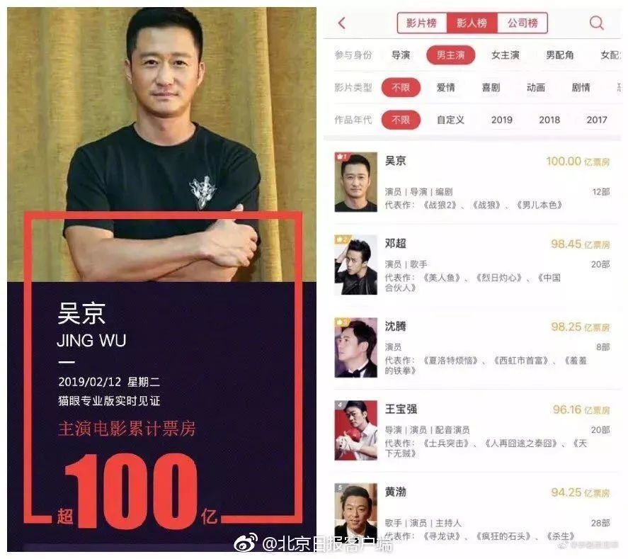 硬汉吴京:我的100亿票房,是拿命堆出来的