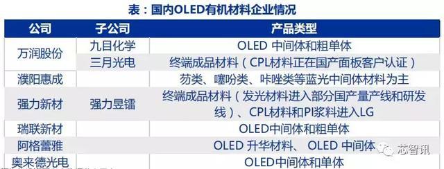 OLED概念股暴涨的背后,可折叠屏应用元年开启