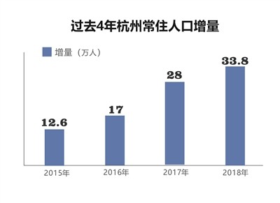 人口向大城市集中_海通宏观姜超 思考疫情过后的几个长期变化