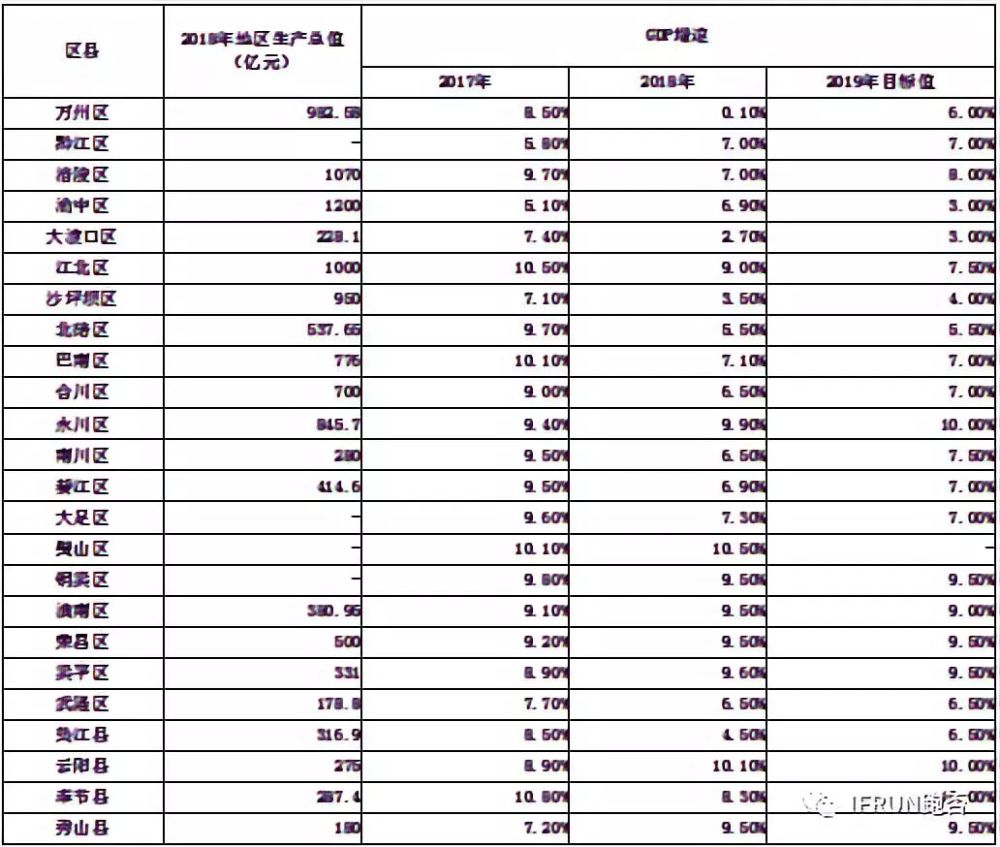 重庆2019年各区县经济总量排名_重庆各区县出租车照片(2)
