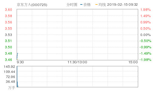 OLED柔性屏概念股分化 领益智造上演五连板京