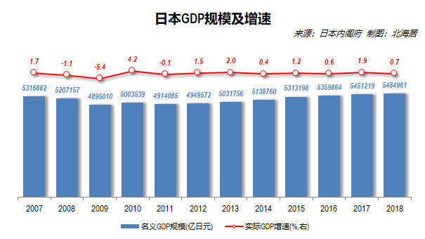 日本gdp总量2021(3)