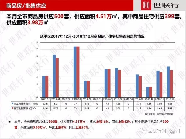 延平区gdp_延平区地图