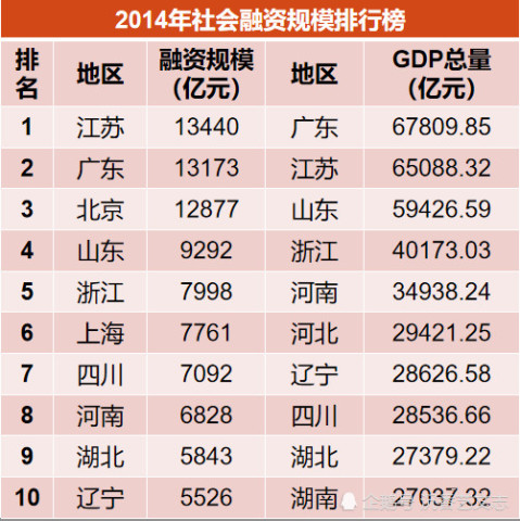 成熟gdp排名_用数据说话 城市百强榜新鲜出炉,无锡位列16名