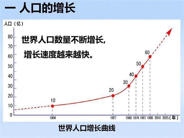全世界有多少亿人口_世界人口排名2016,中国人口总数13.7亿 印度13.1亿