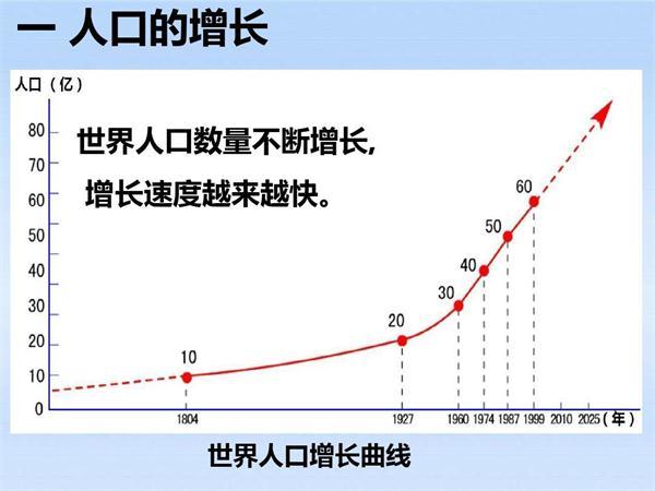 70亿人口_2018年湘教版地理八年级上册 第一章 中国的疆域与人口 单元测试(2)