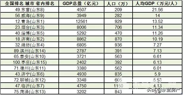 人均GDP可比价格怎么计算_牛怎么画简笔画