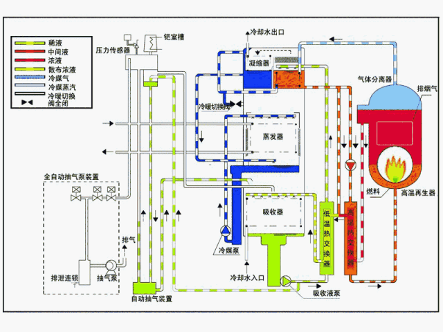 同时地热采暖和制取热水的模式 吸收式制冷 接着是末端的,风管机侧送