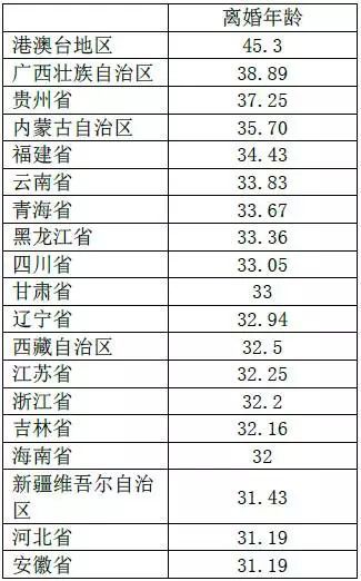 天津人口年龄_天津人口热力图