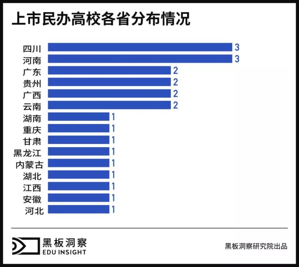 北京高等教育人口_北京故宫图片(3)