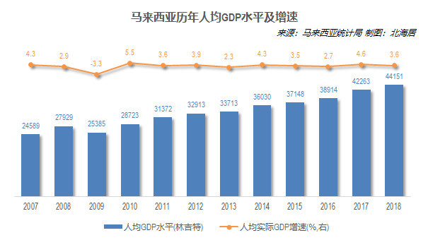 印度尼西亚和马来西亚gdp对比_表情 注意到没有 中国GDP已接近东盟10国总和的5倍,那人均呢 天天快报 表情