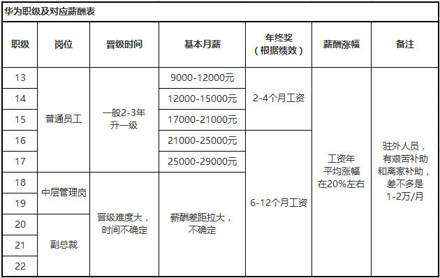 华为人均收入_华为logo(3)