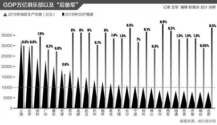西安16年gdp