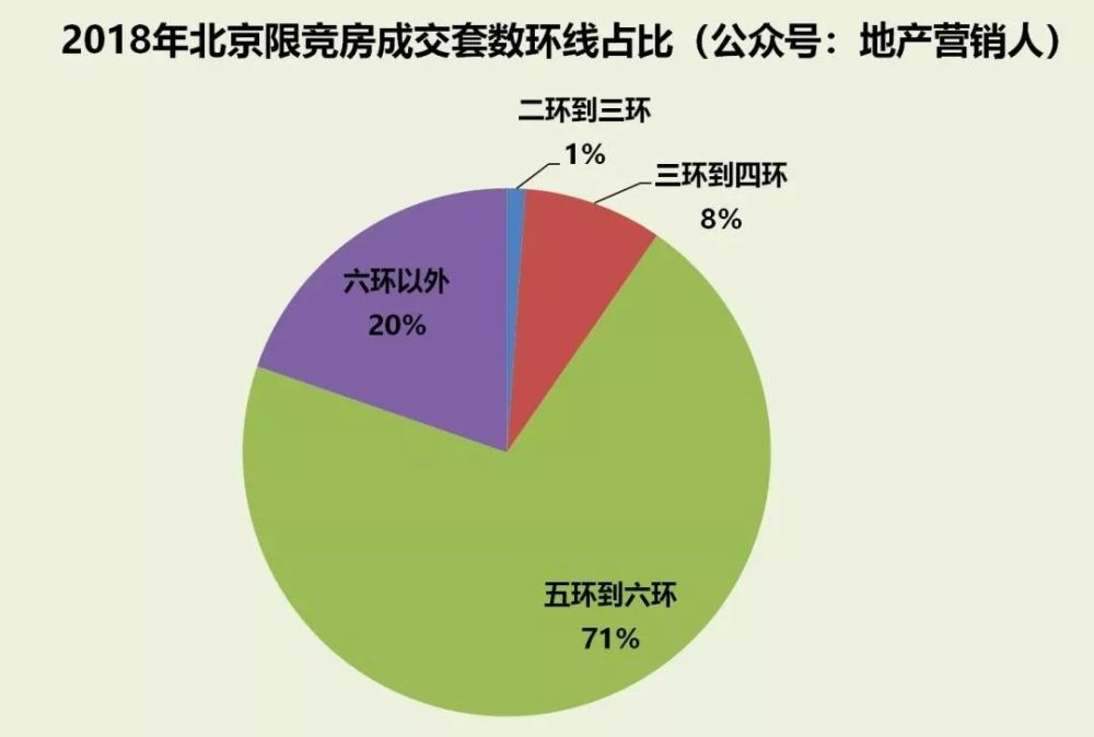 2019行情转换,买什么样的限竞房不犹豫?