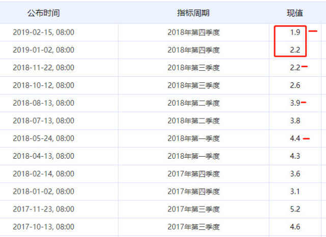 新加坡的国内生产总值gdp_新加坡 国内生产总值增长率(2)
