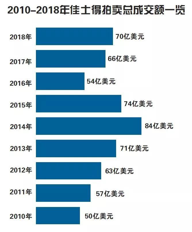 拍卖佣金计入gdp吗_日本二手车发展之经验