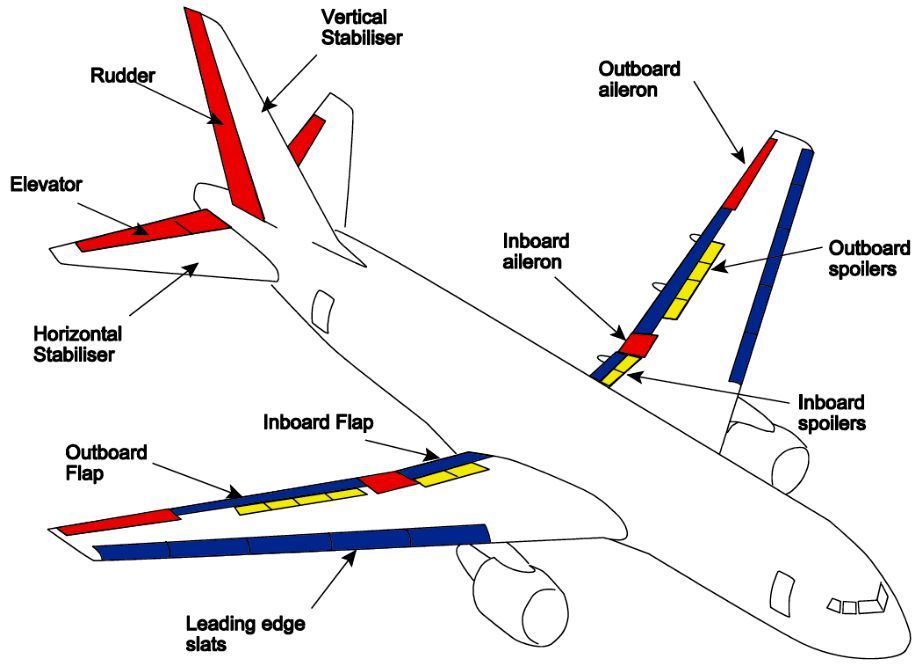 航线千万条,安全第一条!飞机安全设计你了解吗