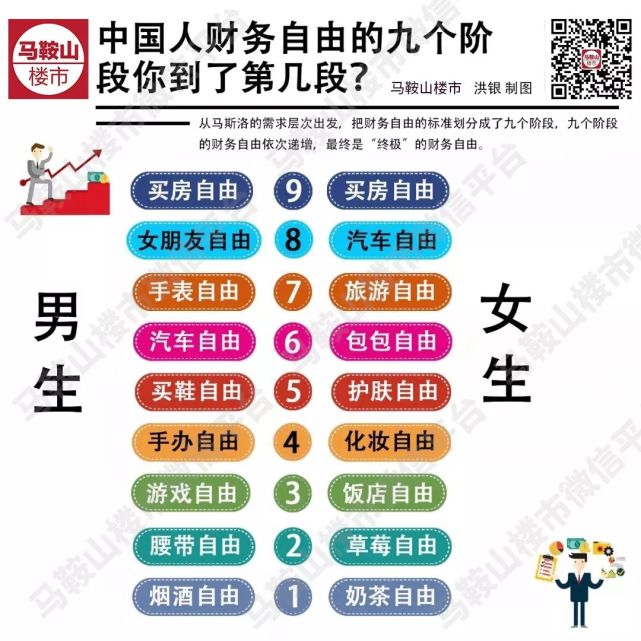中国人财务自由的9个阶段,你到了第几段?
