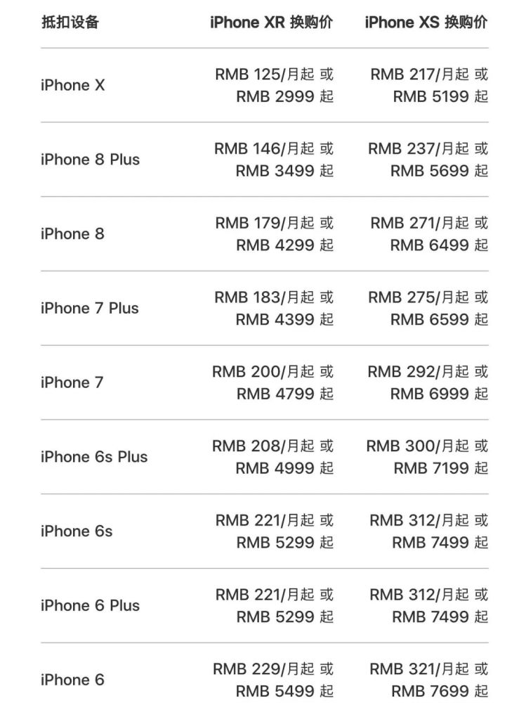 苹果继续促销,iPhone XR 换购价4399起