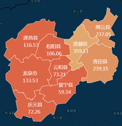 附:丽水各区县(市)gdp分布图