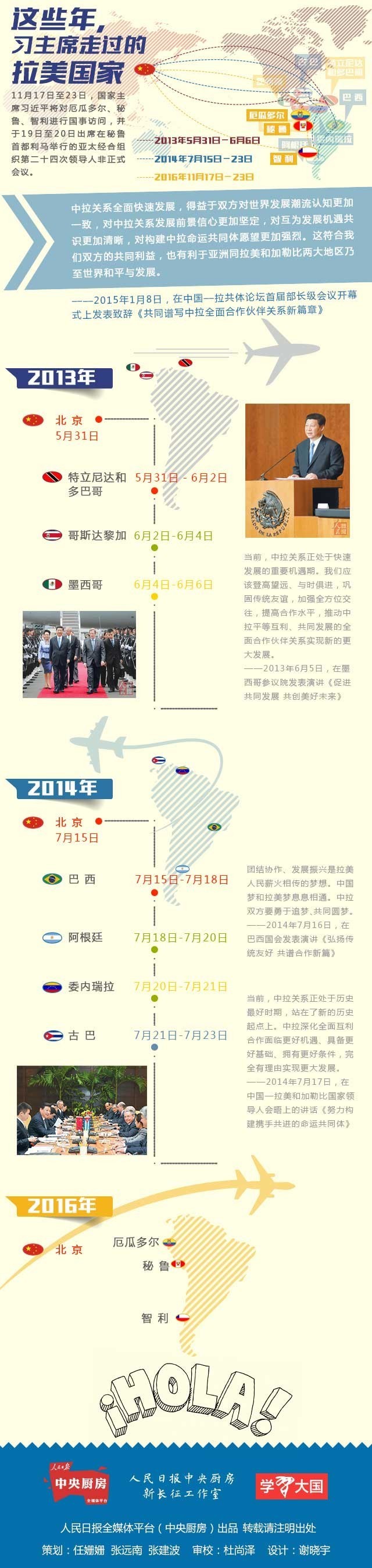 这些年，习主席走过的拉美国家