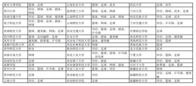 教育部通知:这些高水平运动队将停止招生 重点