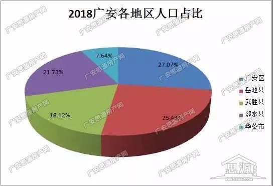 广安城市人口有多少_广安交通即将全面爆发 未来将有11条铁路交汇,还要修建(2)