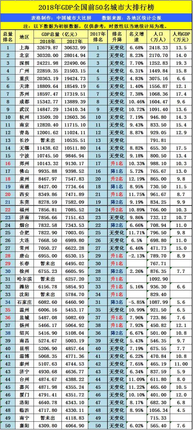 山东莱芜市2018gdp_山东地图