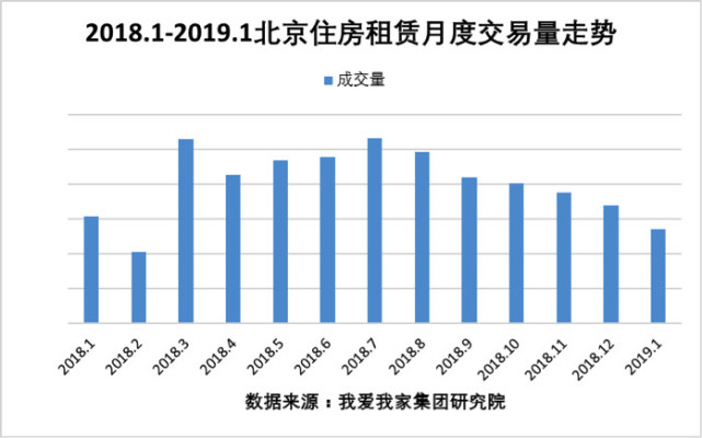 房子不住房租算入GDP吗_从绝对房价 收入比 租金回报率 杠杆说透中国房价