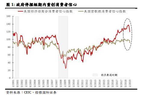 中西gdp(3)