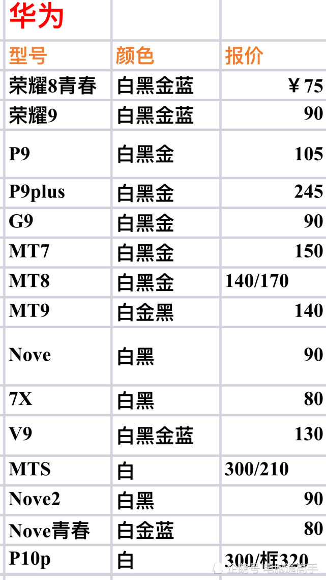 华为全系列手机屏幕进货价格曝光公布,手机维修奸商可以下班了!