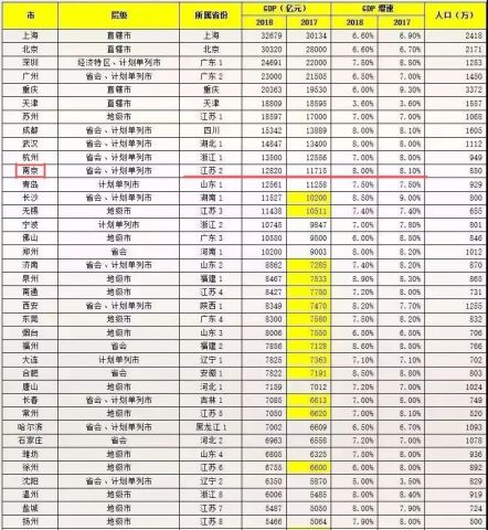 金国gdp排行_2016年全国城市GDP排行榜