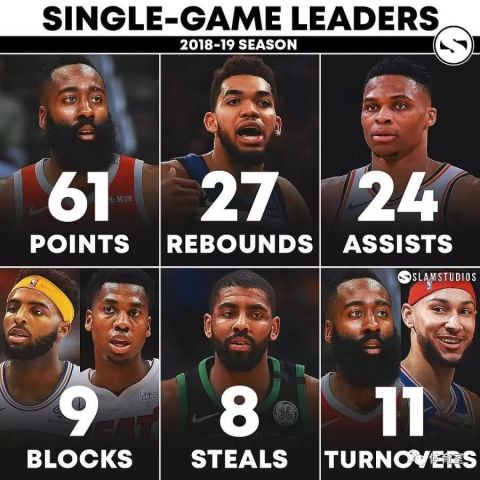〖nba统计排名nba各个数据排名〗