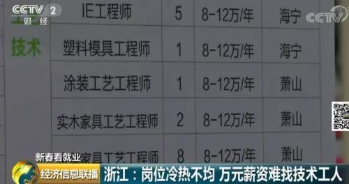 节后招工这些行业月薪万元，为啥还是难