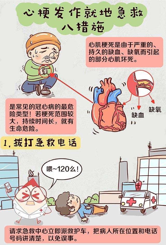 心梗突发怎么办?专家提醒:牢记2大急救法,关键时刻能保命