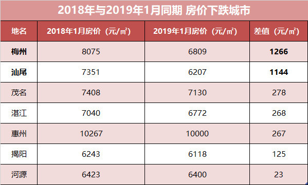 湛江人均收入_湛江金沙湾(2)