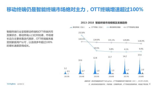智能终端人口_人口普查图片