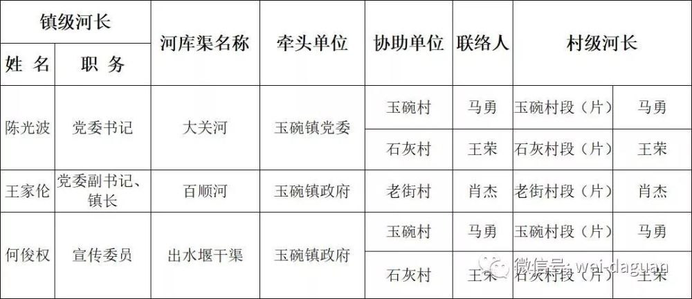 大关县各个乡镇的gdp_云南人口26万的小县GDP32.99亿元 腾讯网(3)