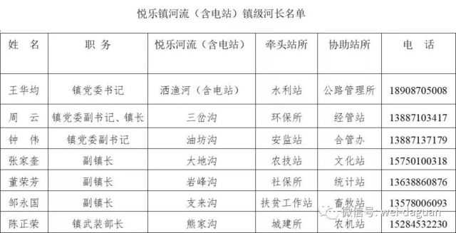 大关县各个乡镇的gdp_云南人口26万的小县GDP32.99亿元 腾讯网(2)