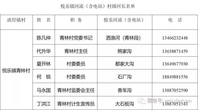 大关县各个乡镇的gdp_云南人口26万的小县GDP32.99亿元 腾讯网(2)