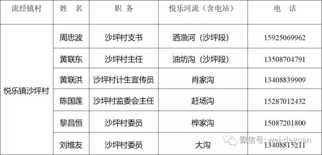 大关县各个乡镇的gdp_云南人口26万的小县GDP32.99亿元 腾讯网(3)