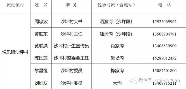 大关县各个乡镇的gdp_云南人口26万的小县GDP32.99亿元 腾讯网(3)