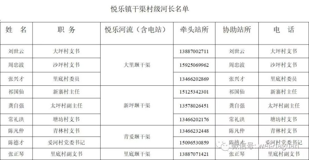 大关县各个乡镇的gdp_云南人口26万的小县GDP32.99亿元 腾讯网(3)