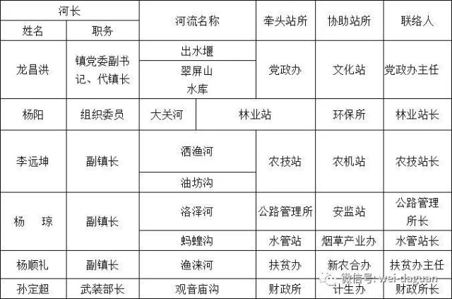 大关县各个乡镇的gdp_云南人口26万的小县GDP32.99亿元 腾讯网(2)