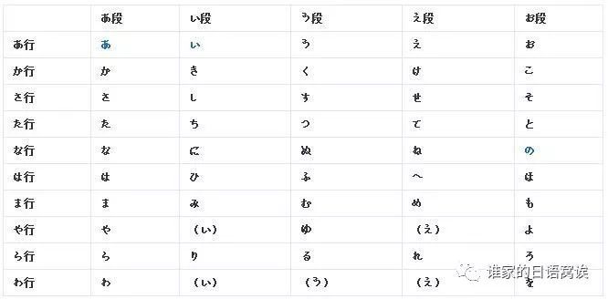 五十音图 平假名片假名 单词后面的数字 这都什么鬼 看点快报