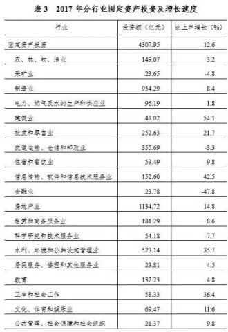 南宁常住人口_南宁常住人口8741584人 男性比女性多283704人(3)