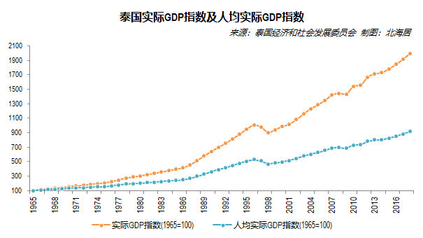 平均gdp计算公式(2)