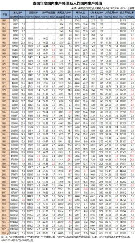 怎么算名义gdp(3)